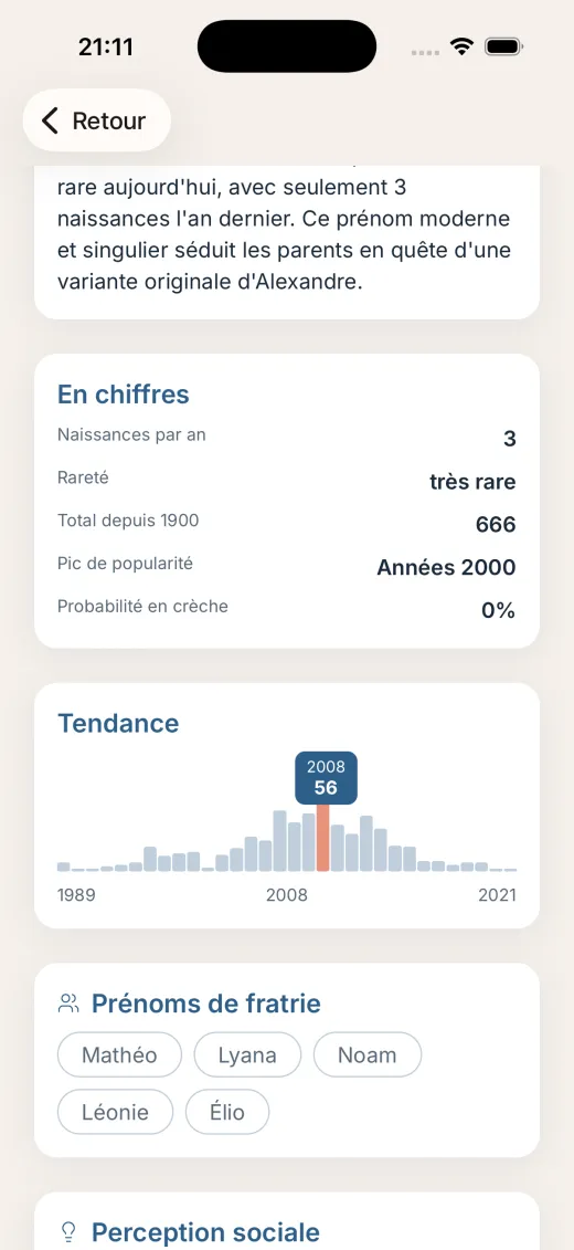 Statistiques de popularité d'un prénom sur 125 ans